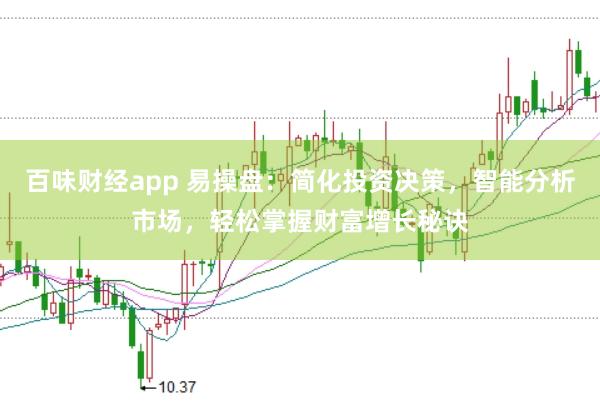 百味财经app 易操盘：简化投资决策，智能分析市场，轻松掌握财富增长秘诀