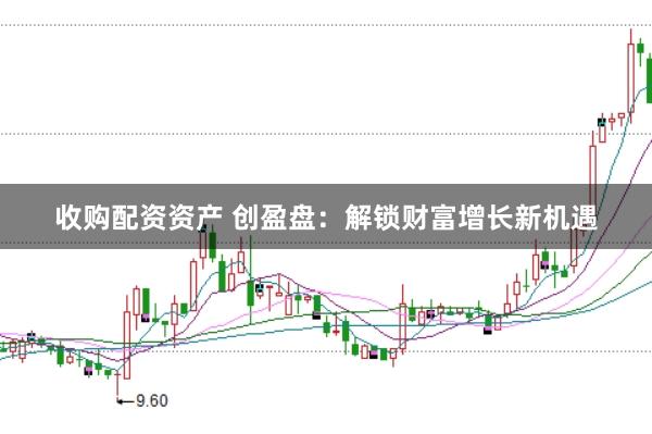收购配资资产 创盈盘：解锁财富增长新机遇